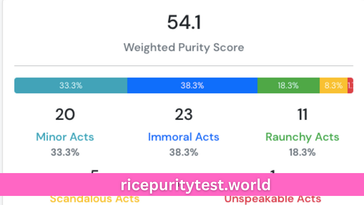 Rice Purity Test